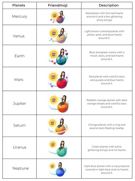 planeten snapchat|Snapchat Planets Meaning & Order Explained In。